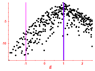 Strength function log